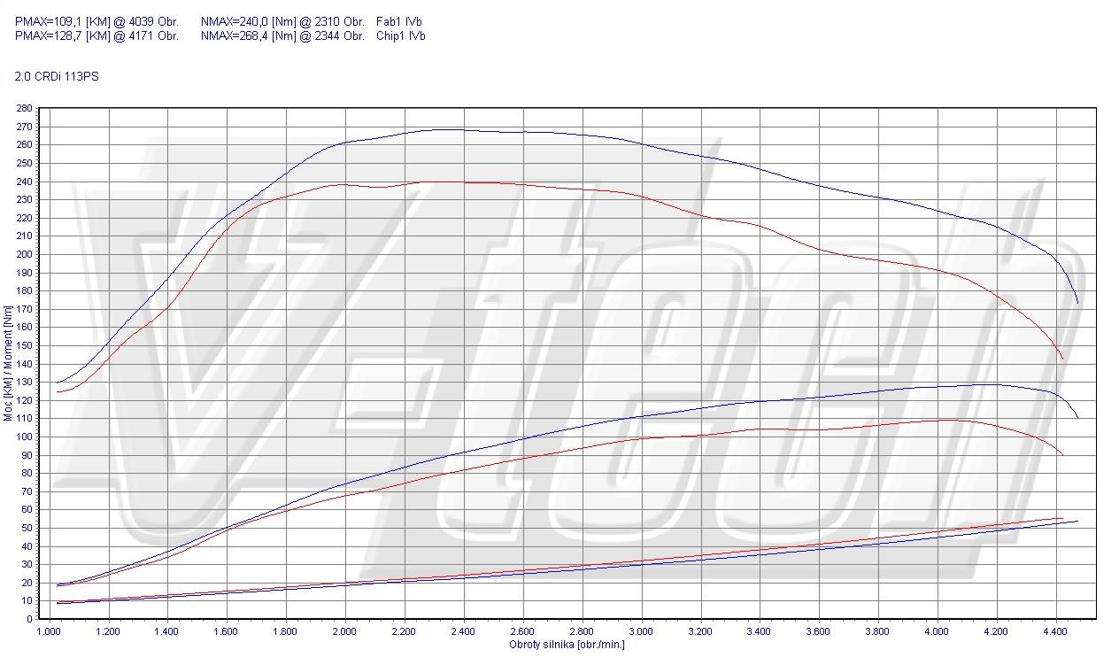 Chip tuning Hyundai Tucson I (2004-2010) 2.0 CRDi 113KM 83kW