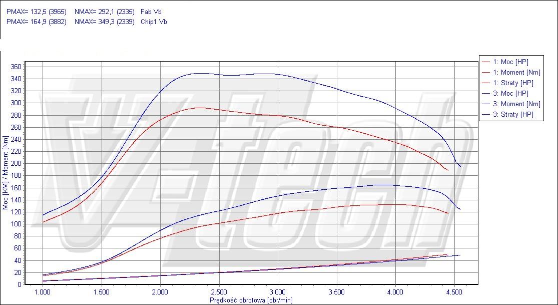 Chip tuning Hyundai Tucson I (2004-2010) 2.0 CRDi 140KM 103kW