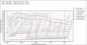 Chip Tuning Kia Carens I 2.0 CRDi 113KM 83kW