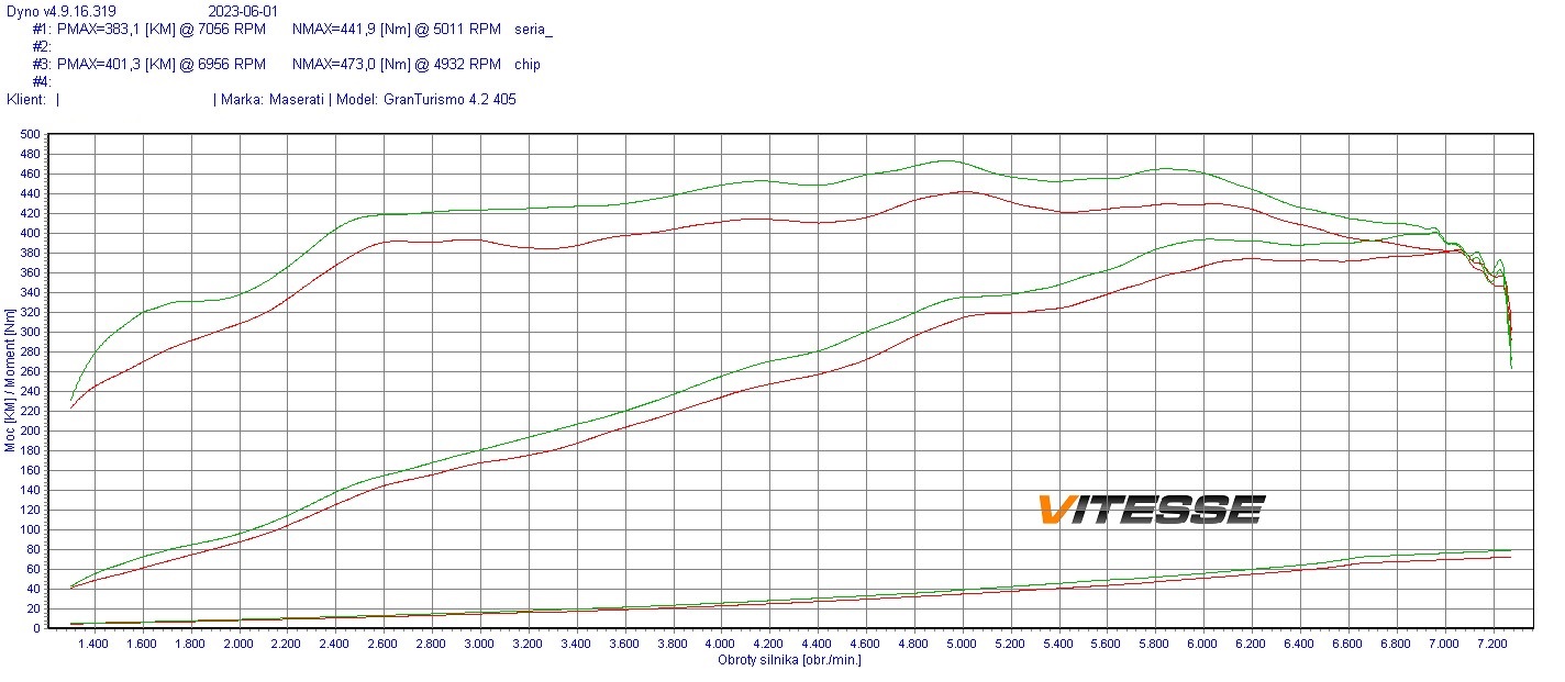 Chip tuning Maserati GranTurismo 4.2 V8 405KM 298kW