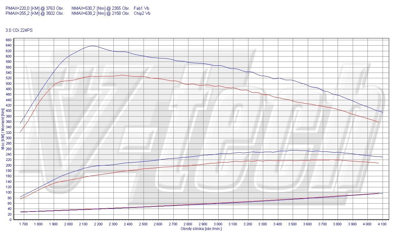 Chip tuning Mercedes GL X164 (2006-2012) 320 CDI 3.0 224KM 165kW