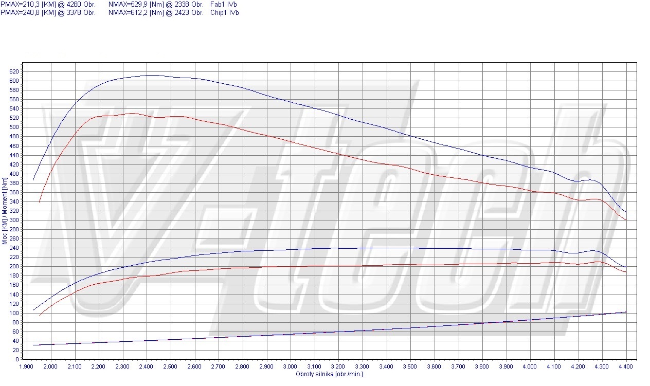 Chip tuning Mercedes S W220 (1998-2005) 320 CDI 204KM 150kW