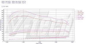Chip Tuning Mercedes Vito W639 111 CDI 2.1 116KM 85kW 