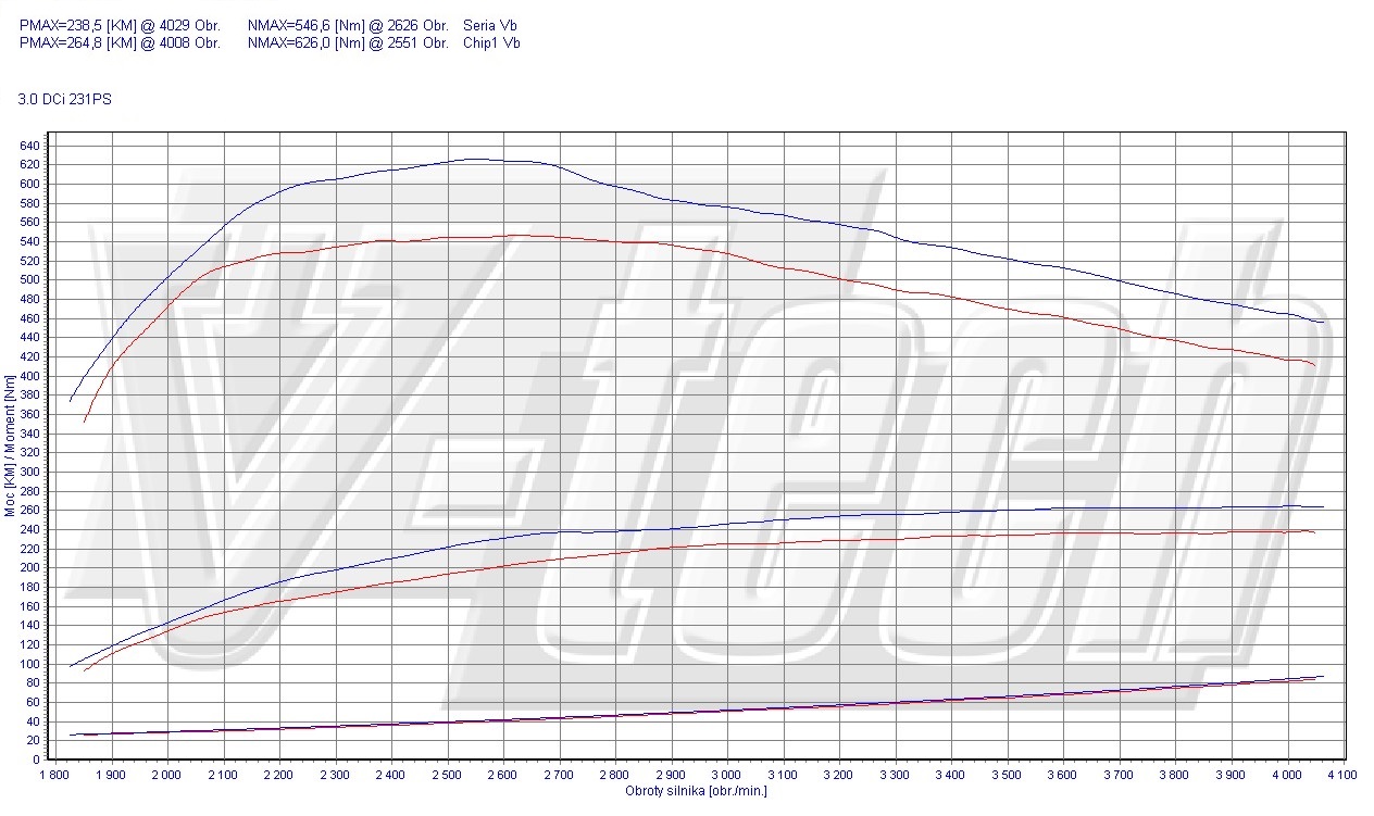 Chip tuning Nissan Pathfinder R52 (2012-) 3.0 dCi 231KM 170kW