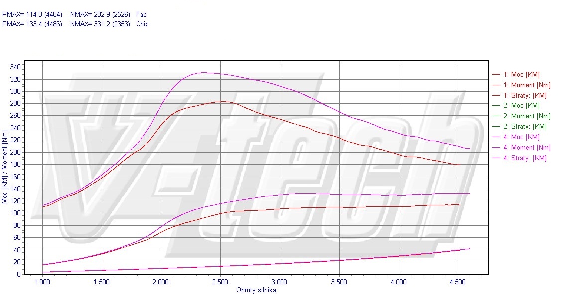 Chip tuning Opel Zafira B (2005-2011) 1.9 CDTi 101KM 74kW