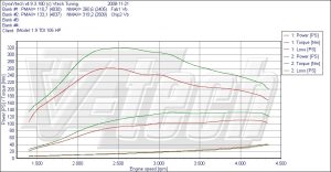 Chip Tuning Seat Ibiza IV 1.9 TDI 105KM 77kW 