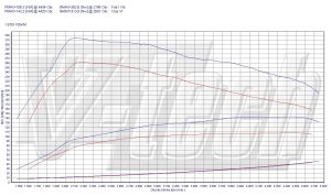 Chip Tuning Volkswagen Touran I FL 1.6 TDI 105KM 77kW