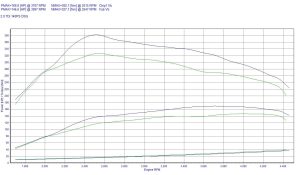 Chip Tuning Volkswagen Golf V 2.0 TDI 140KM 103kW 