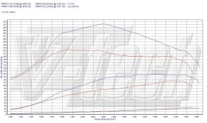 Chip Tuning Volkswagen Jetta III 1.9 TDI 110KM 81kW