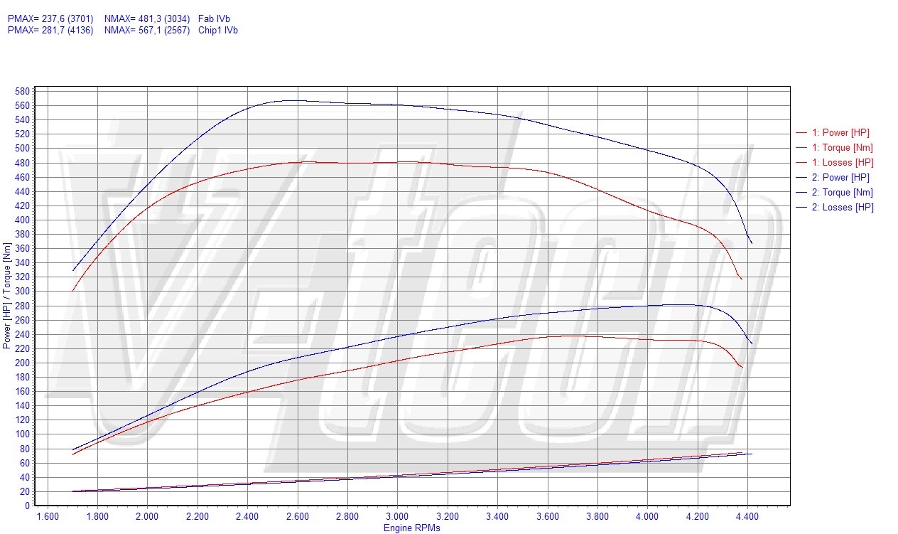 Chip tuning Volkswagen Phaeton I (2002-2010) 3.0 TDI 233KM 171kW