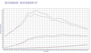 Chip Tuning Volvo C30 2.0 D 136KM 100kW