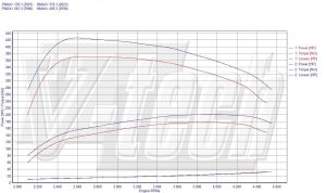 Chip Tuning Volvo S60 I 2.4 D5 185KM 136kW