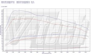 Chip Tuning Volvo S80 II 2.4 D5 185KM 136kW