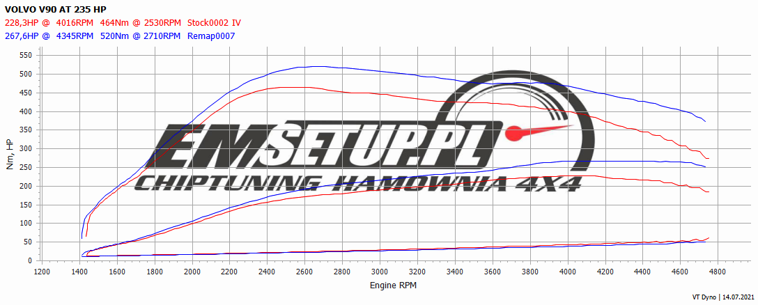 Chip Tuning Volvo S90 I 2.0 D5 235KM 173kW