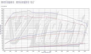 Chip Tuning Volvo XC60 I 2.4 D5 205KM 151kW