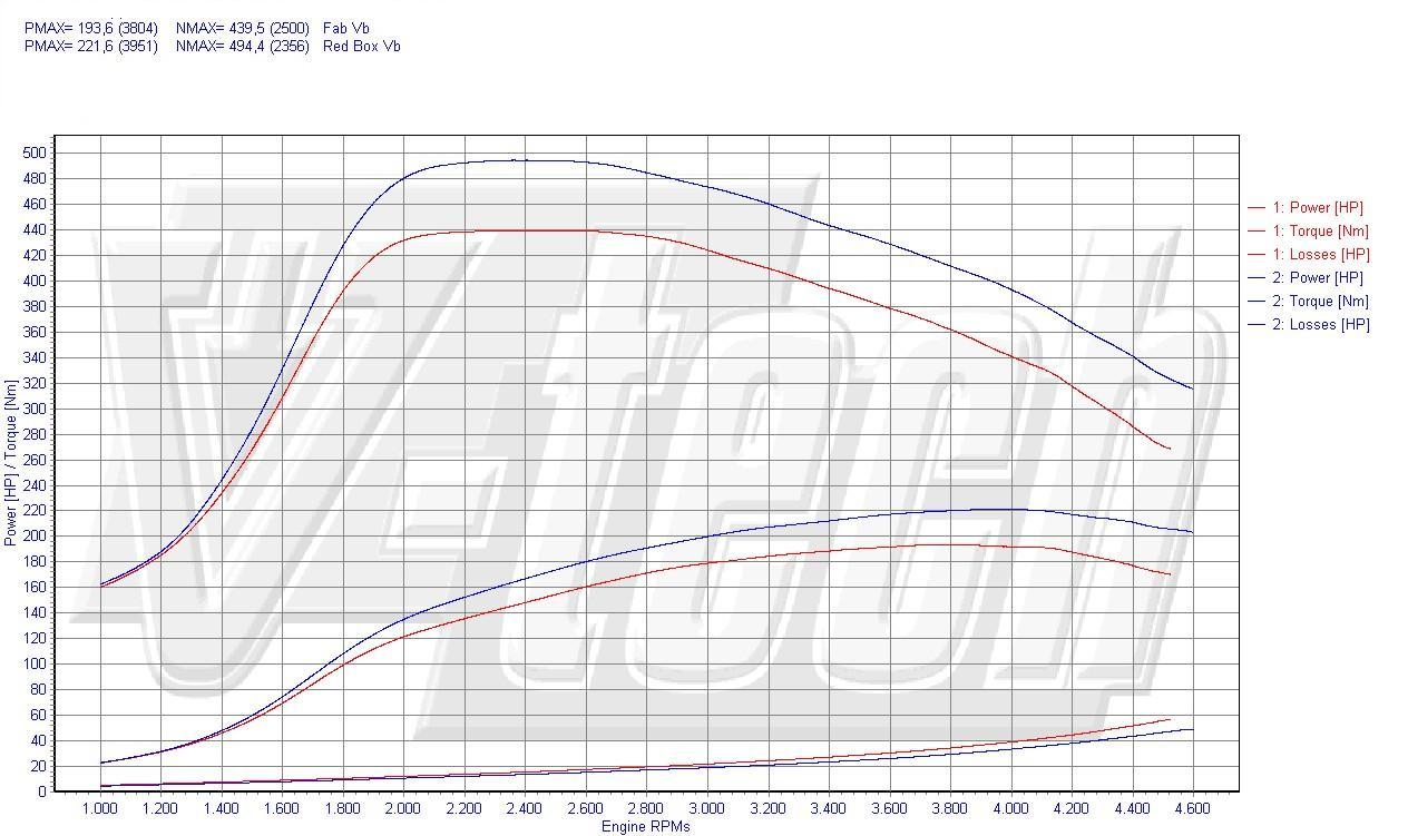 Chip Tuning Volvo XC70 II 2.4 D5 185KM 136kW