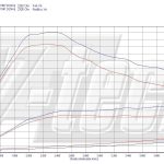 PowerBox GO Alfa Romeo Giulietta I (2010-2016) 1.6 JTDm 105KM 77kW