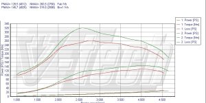 Pilot zdalnego sterowania dla PowerBox GO Alfa Romeo 147 I (FL) (2004-2010) 1.9 JTDm 120KM 88kW