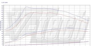 Pilot zdalnego sterowania dla PowerBox GO Alfa Romeo 147 I (FL) (2004-2010) 1.9 JTDm 150KM 110kW
