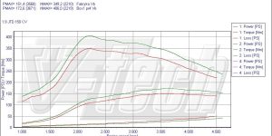 Pilot zdalnego sterowania dla PowerBox GO Alfa Romeo 159 I (2005-2011) 1.9 JTDm 150KM 110kW