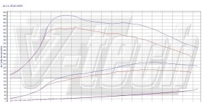 Pilot zdalnego sterowania dla PowerBox GO Alfa Romeo 159 I (2005-2011) 2.4 JTDm 209KM 154kW