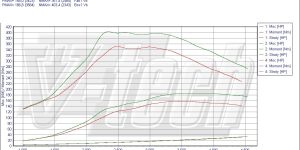 Pilot zdalnego sterowania dla PowerBox GO Alfa Romeo GT I (2003-2010) 1.9 JTDm 150KM 110kW