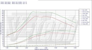 Power Box Alfa Romeo GT I 1.9 JTDm 150KM 110kW
