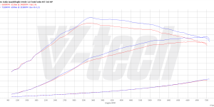 Pilot zdalnego sterowania dla PowerBox GO Alfa Romeo Giulia I (2016-2022) 2.9 V6 510KM 375kW