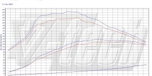 Remote control for PowerBox GO Alfa Romeo Giulietta I (2010-2016) 1.4 TB 120KM 88kW
