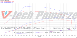 Pilot zdalnego sterowania dla PowerBox GO Alfa Romeo Giulietta I (FL) (2015-2020) 1.4 TB MultiAir 150KM 110kW