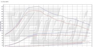 Remote control for PowerBox GO Alfa Romeo Giulietta I (2010-2016) 1.6 JTDm 105KM 77kW