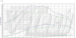 Pilot zdalnego sterowania dla PowerBox GO Audi A2 1.4 TDI 75KM 55kW