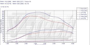 Pilot zdalnego sterowania dla PowerBox GO Audi A4 B6 (2000-2006) 1.9 TDI 101KM 74kW