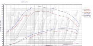 Pilot zdalnego sterowania dla PowerBox GO Audi A4 B7 (2004-2008) 2.5 TDI 163KM 120kW