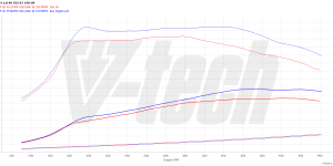 Pilot zdalnego sterowania dla PowerBox GO Audi A5 II (2016-2019) 40 TDI 2.0 190KM 140kW