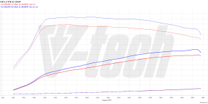Pilot zdalnego sterowania dla PowerBox GO Audi A3 8V (2012-2016) 1.4 TFSI 150KM 110kW