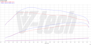 Pilot zdalnego sterowania dla PowerBox GO Audi Q2 I (2016-2020) 2.0 TFSI 190KM 140kW