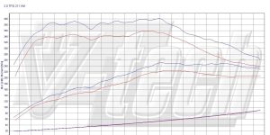 Remote control for PowerBox GO Audi A5 I (FL) (2011-2016) 2.0 TFSI 211KM 155kW
