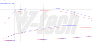 Pilot zdalnego sterowania dla PowerBox GO Audi A5 I (FL) (2011-2016) 3.0 TDI 245KM 180kW