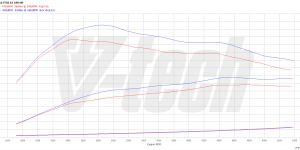Pilot zdalnego sterowania dla PowerBox GO Audi A5 II (2016-2019) 2.0 TFSI 190KM 140kW