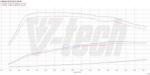 Pilot zdalnego sterowania dla PowerBox GO Audi A7 4G (FL) (2014-2017) 3.0 TDI 320KM 235kW