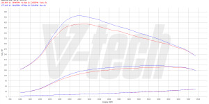 Pilot zdalnego sterowania dla PowerBox GO Audi Q5 I (FL) (2012-2016) 2.0 TDI 163KM 120kW