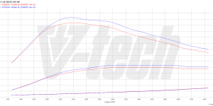 Pilot zdalnego sterowania dla PowerBox GO Audi A6 C7 (2011-2014) 3.0 TDI 245KM 180kW