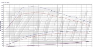 Pilot zdalnego sterowania dla PowerBox GO Audi Q3 I (2011-2014) 2.0 TDI 140KM 103kW