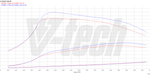 Pilot zdalnego sterowania dla PowerBox GO Audi A5 I (FL) (2011-2016) 2.0 TDI 190KM 140kW