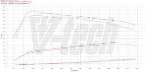 Pilot zdalnego sterowania dla PowerBox GO Audi A4 B8 (FL) (2011-2015) 2.0 TDI 190KM 140kW