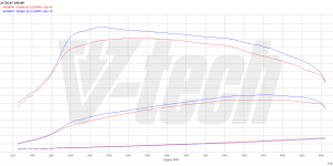 Pilot zdalnego sterowania dla PowerBox GO Audi Q2 I (2016-2020) 2.0 TDI 190KM 140kW