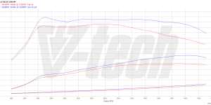Pilot zdalnego sterowania dla PowerBox GO Audi Q5 II (2017-2020) 40 TDI 2.0 190KM 140kW