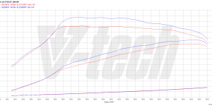 Pilot zdalnego sterowania dla PowerBox GO Audi S3 8V (2012-2020) 2.0 TFSI 301KM 221kW
