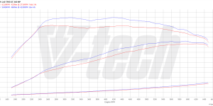 Pilot zdalnego sterowania dla PowerBox GO Audi S3 8V (2012-2020) 2.0 TFSI 310KM 228kW